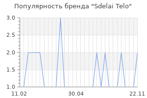Популярность бренда sdelai telo