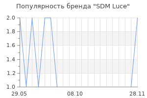 Популярность бренда SDM Luce