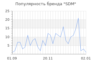 Популярность бренда sdm