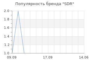 Популярность бренда sdr