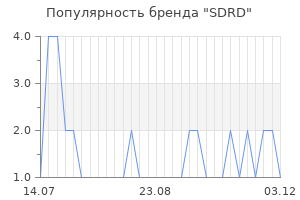 Популярность бренда sdrd