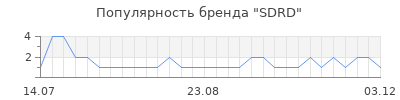 Популярность sdrd