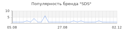 Популярность sds