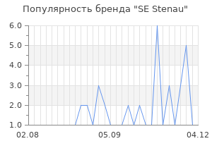 Популярность бренда se stenau