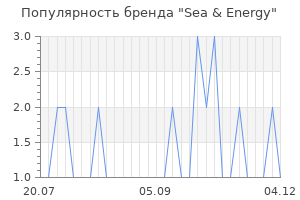 Популярность бренда sea energy