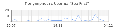 Популярность sea first