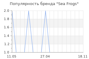 Популярность бренда Sea Frogs