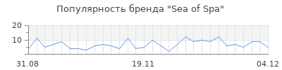 Популярность sea of spa