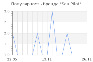 Популярность бренда Sea Pilot