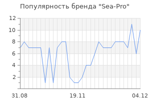 Популярность бренда sea pro