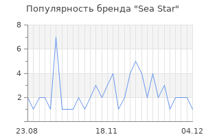 Популярность бренда sea star