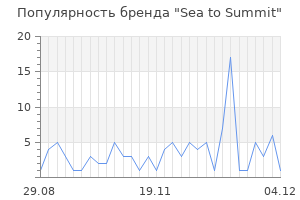 Популярность бренда sea to summit