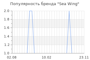 Популярность бренда sea wing