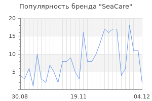 Популярность бренда seacare