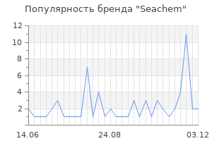 Популярность бренда seachem