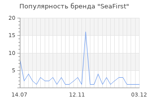 Популярность бренда SeaFirst