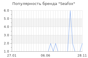 Популярность бренда seafox
