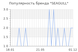 Популярность бренда seagull