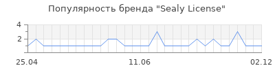 Популярность sealy license