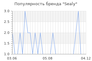 Популярность бренда sealy