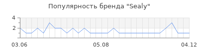 Популярность sealy