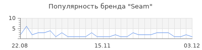 Популярность seam