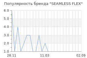 Популярность бренда SEAMLESS FLEX