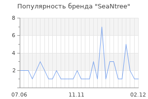 Популярность бренда seantree