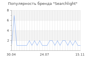 Популярность бренда Searchlight