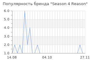 Популярность бренда season 4 reason