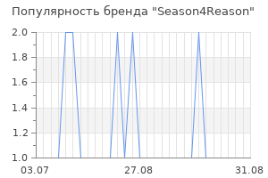 Популярность бренда season4reason