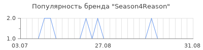 Популярность season4reason