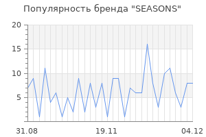 Популярность бренда seasons