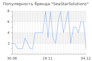 Популярность бренда seastarsolutions