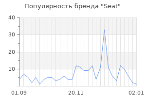 Популярность бренда seat