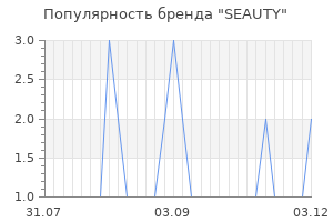 Популярность бренда SEAUTY