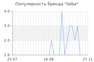 Популярность бренда seba