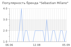 Популярность бренда sebastian milano