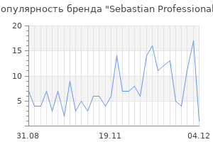 Популярность бренда sebastian professional