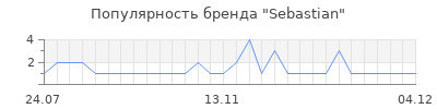 Популярность sebastian