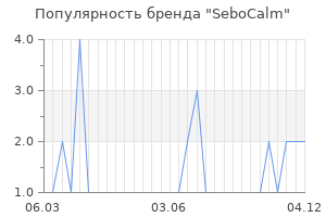 Популярность бренда sebocalm