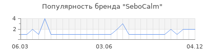 Популярность sebocalm