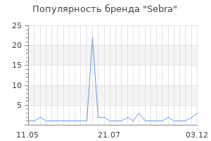 Популярность бренда sebra