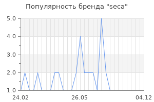 Популярность бренда seca