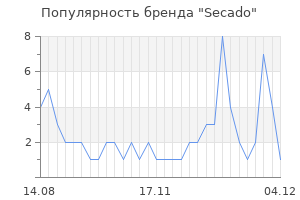 Популярность бренда secado