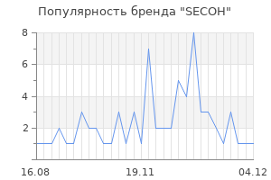 Популярность бренда SECOH