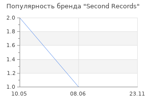 Популярность бренда Second Records