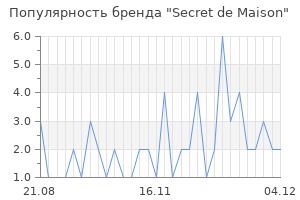 Популярность бренда secret de maison