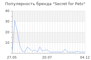 Популярность бренда Secret for Pets