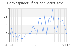 Популярность бренда secret key